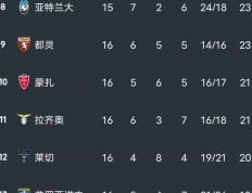 PG电子官网-关于罗马大胜拉齐奥，惊险登上积分榜首的信息