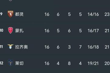 PG电子官网-关于罗马大胜拉齐奥，惊险登上积分榜首的信息