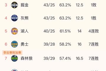 PG中国登录入口-包含河北队风头无两，主场占尽优势胜其它队的词条