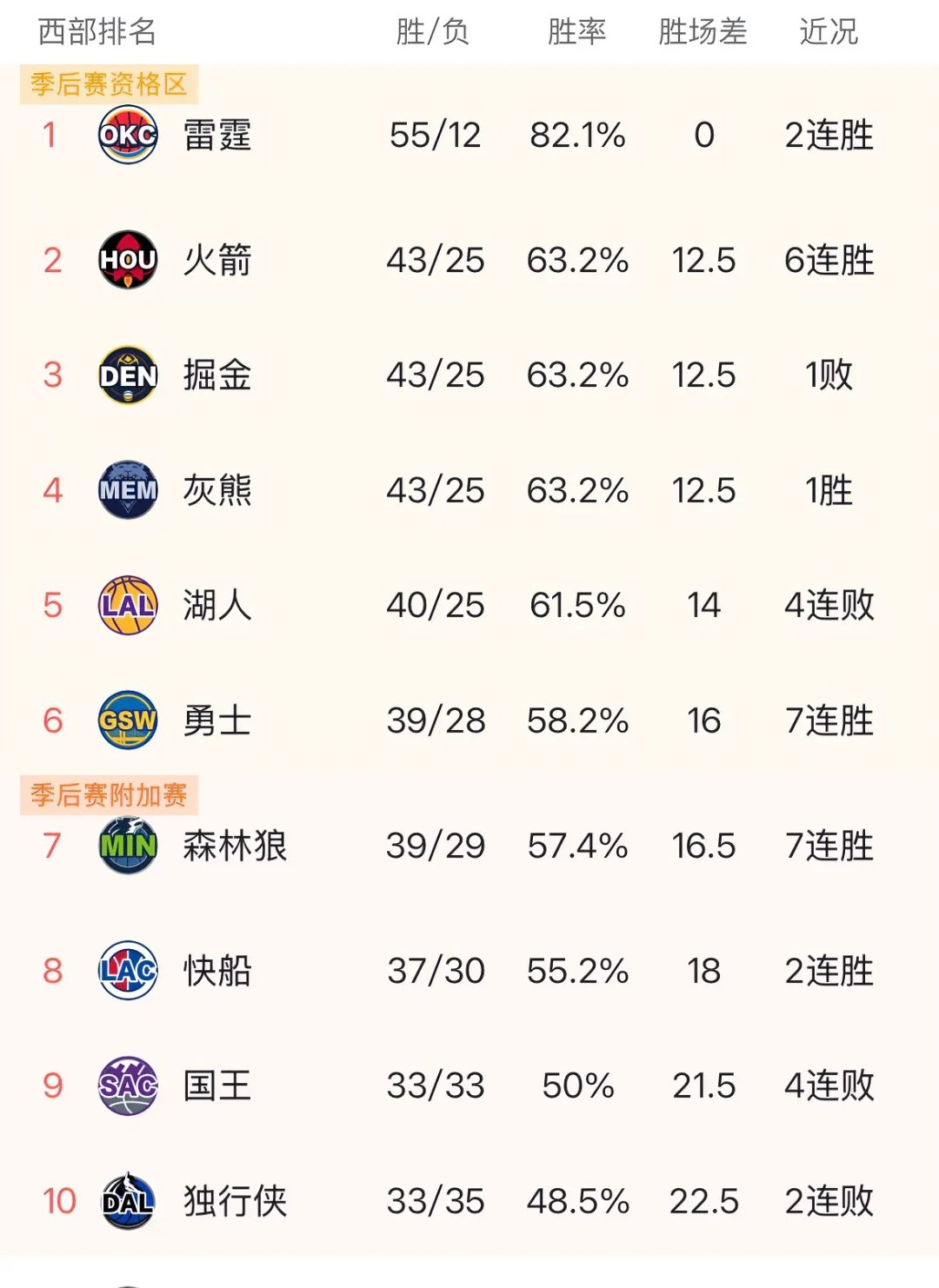 PG中国登录入口-包含河北队风头无两，主场占尽优势胜其它队的词条